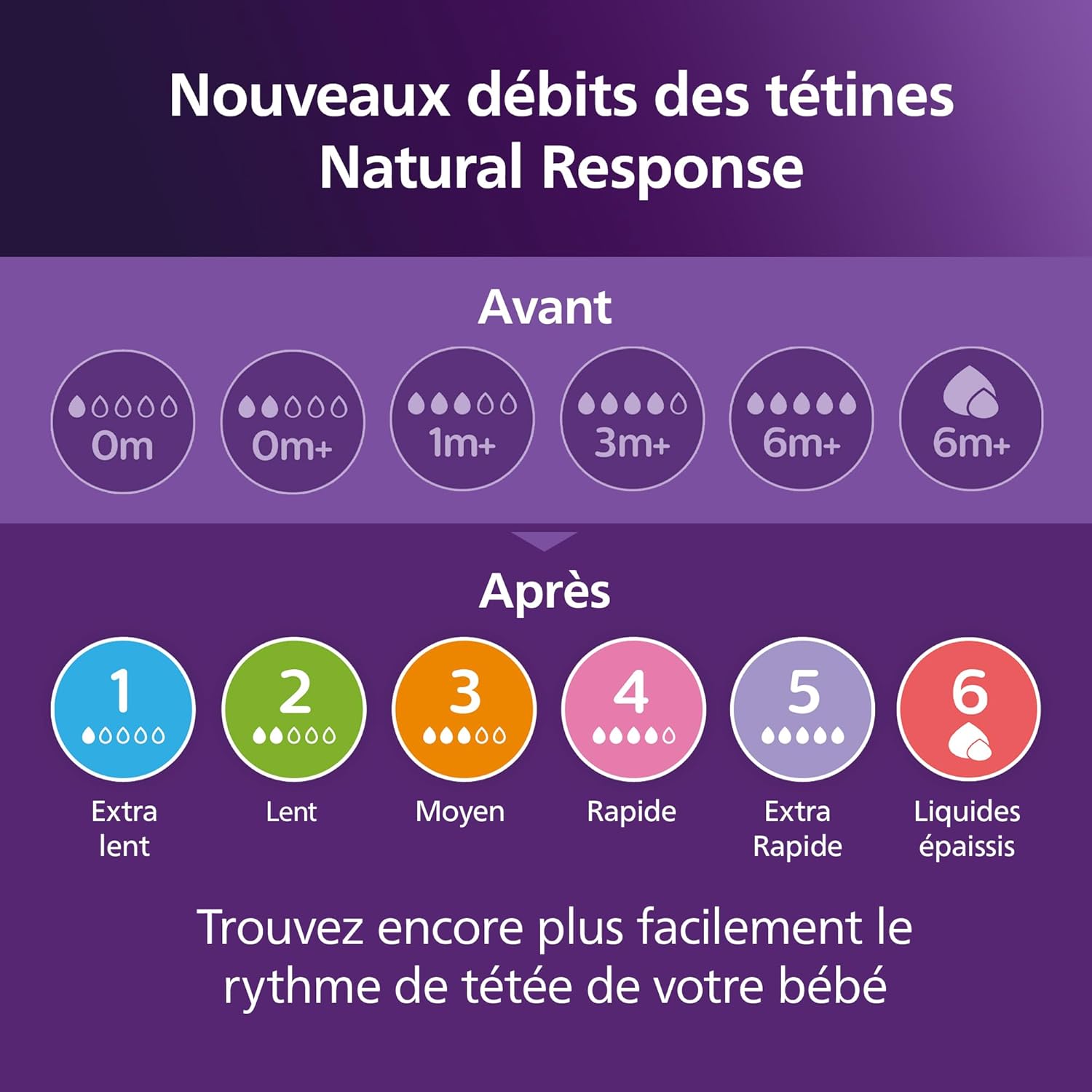 Avent Biberon Naturel En Plastique 125ml à Réponse Naturelle Valve AirFree – Image 8